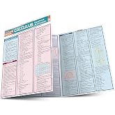 Pre-Calculus Equations & Answers: a QuickStudy Laminated Reference ...