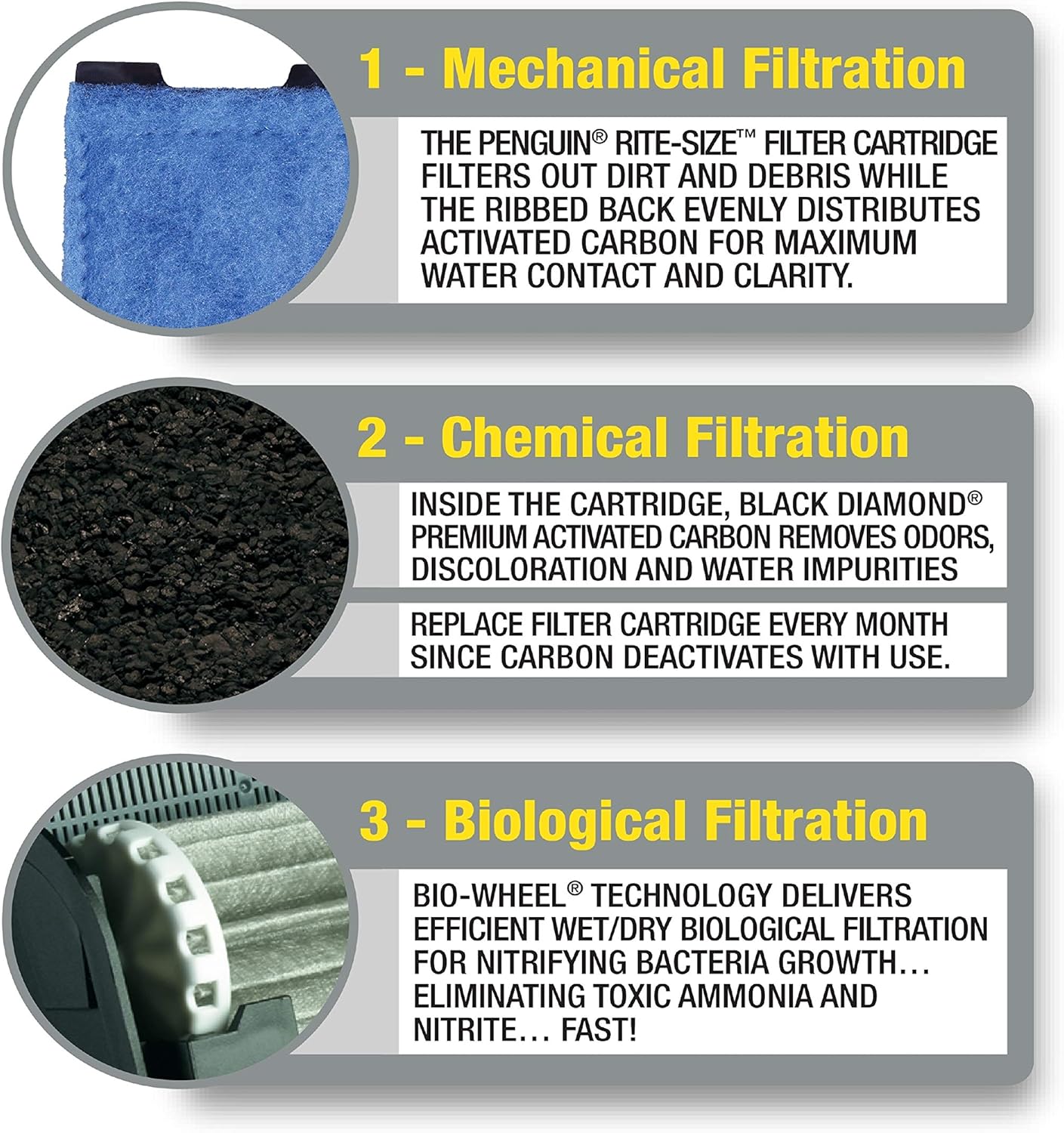MarineLand Penguin 200 Power Filter, 200GPH (PF0200B), Black : Aquarium Filters : Pet Supplies