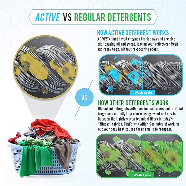 ACTIVE WEAR LAUNDRY DETERGENT & SOAK – FORMULATED FOR SWEAT AND WORKOUT CLOTHES – NATURAL PERFORMANCE CONCENTRATE ENZYME BOOSTER DEODORIZER – POWDER WASH FOR ACTIVEWEAR GYM APPAREL (90 LOADS)