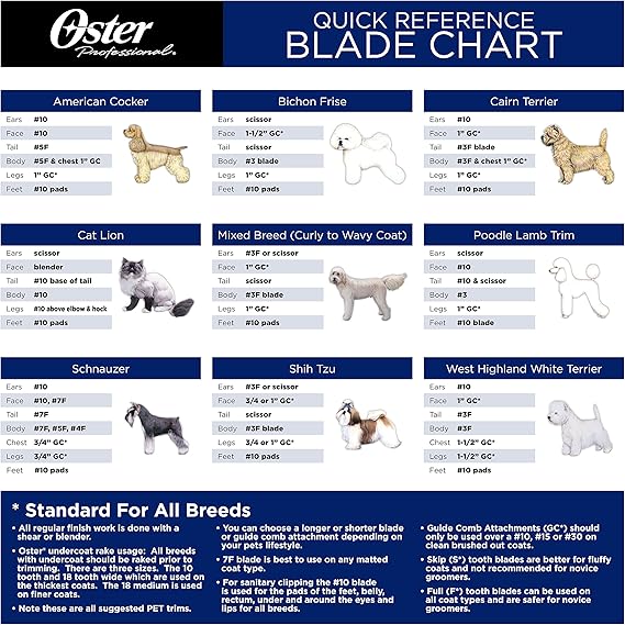10 blade grooming