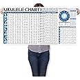 Ukulele Chords Scales Chart - Master Ukulele Chord Progressions, Finger Placement, Scales Patterns, Fretboard Notes, Circle of Fifths & More, Ukulele Chords Theory Poster for Beginners & Teacher