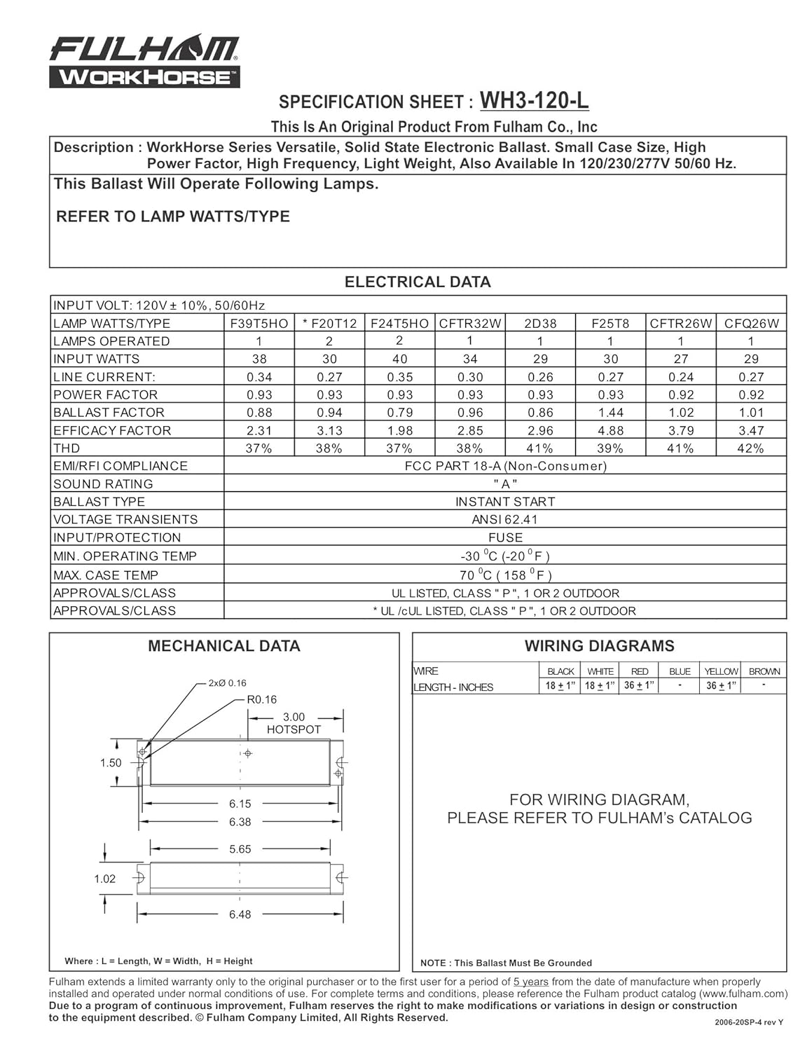 Amazon.com: Fulham WorkHorse Adaptable Ballast, WH3-120-L: Home Improvement