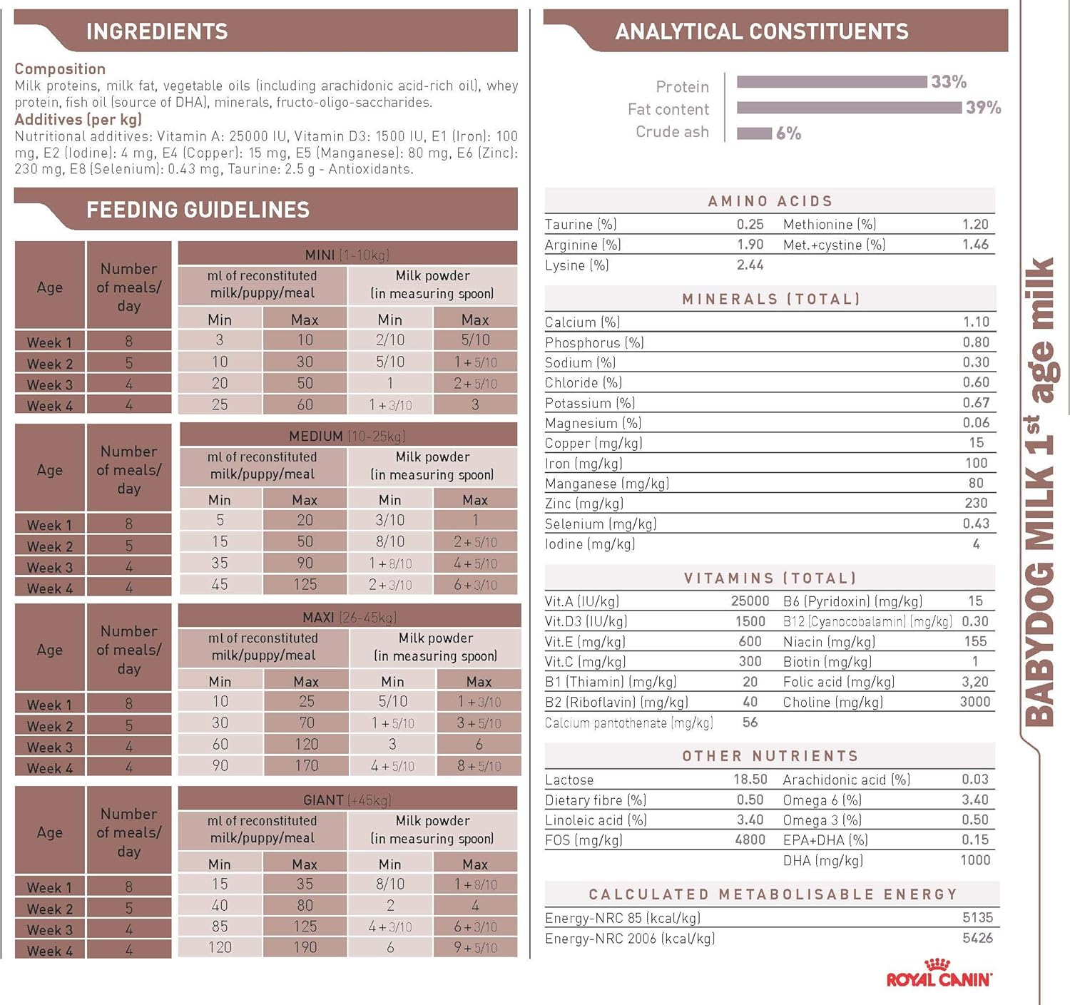 Royal Canin Royal Canin Babydog Milk 2kg Hundefutter Amazon De Haustier