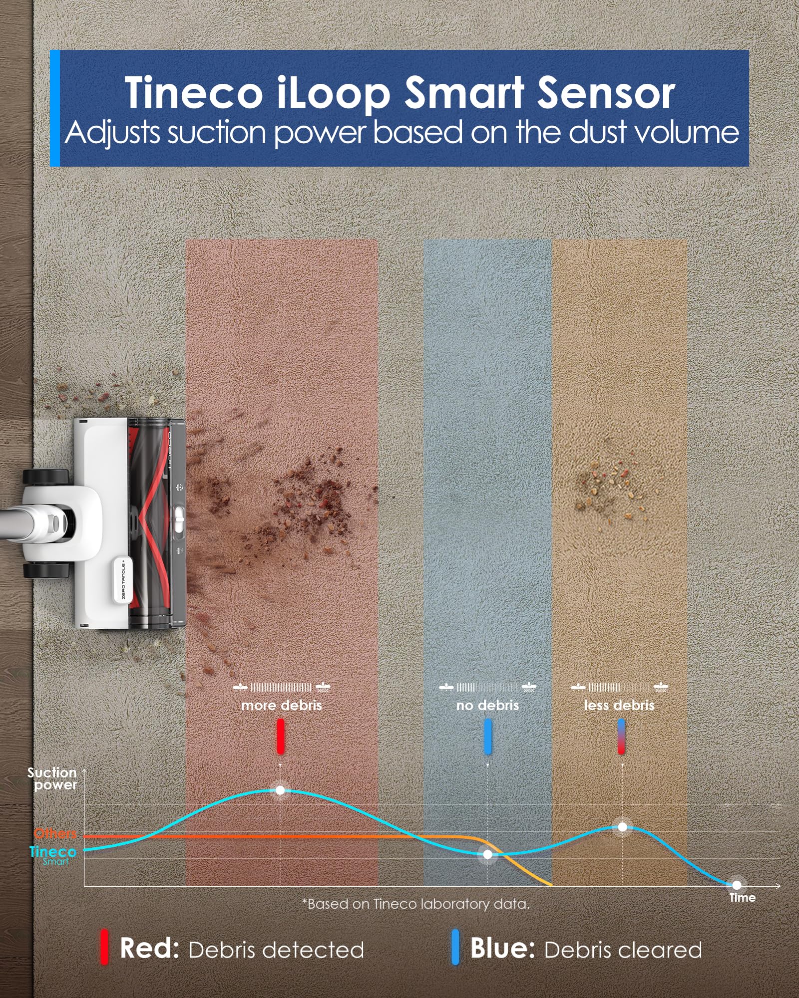 Tineco Pure ONE Station 5 Aspiradora inteligente inalámbrica con base de polvo automática de 2,5 L, autolimpieza de recorrido completo, succión de 175 W, tecnología ZeroTangle, sensor inteligente iLoop, adecuada para suelos duros y alfombras
