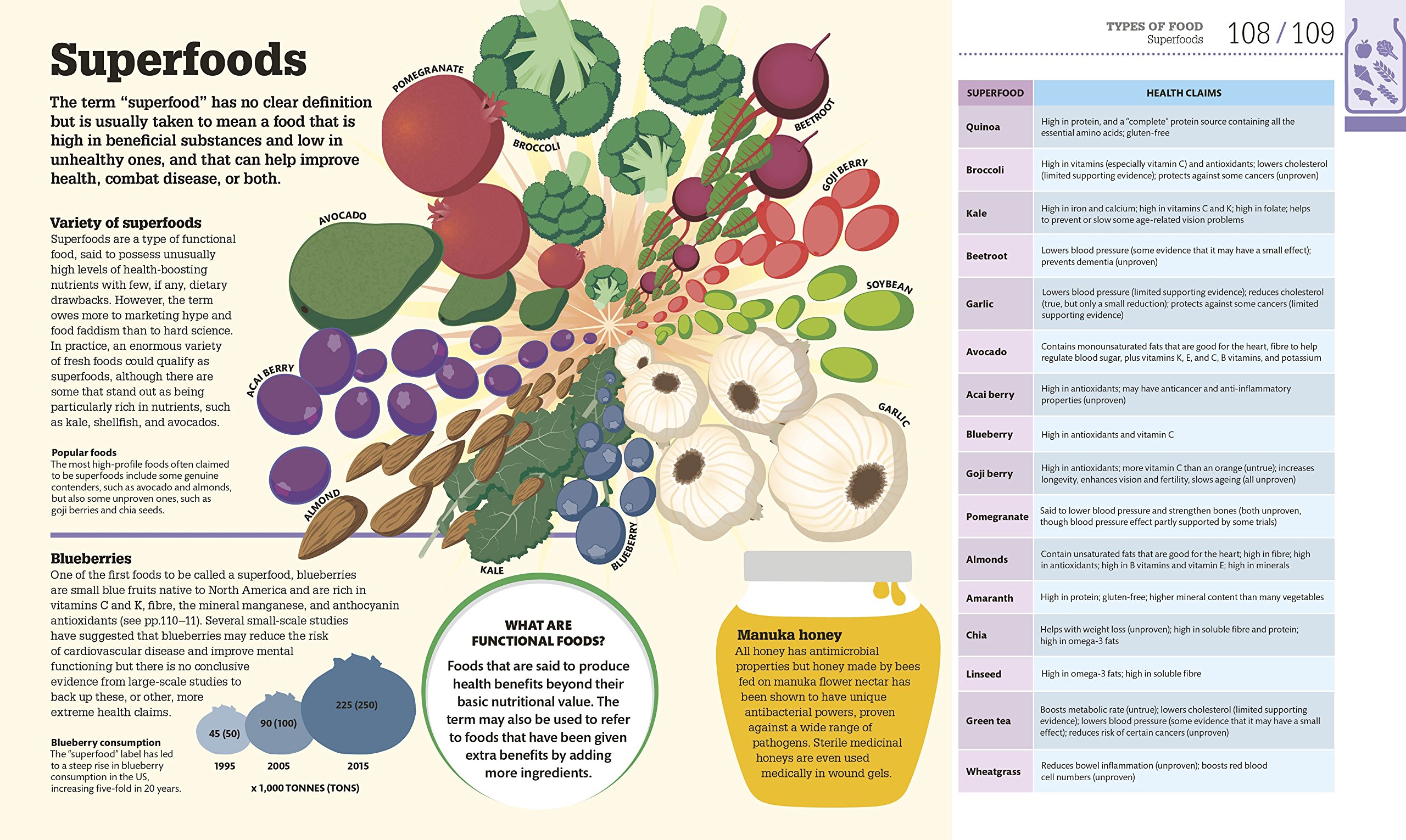 [- How Food Works: The Facts Visually Explained (Dk) -]