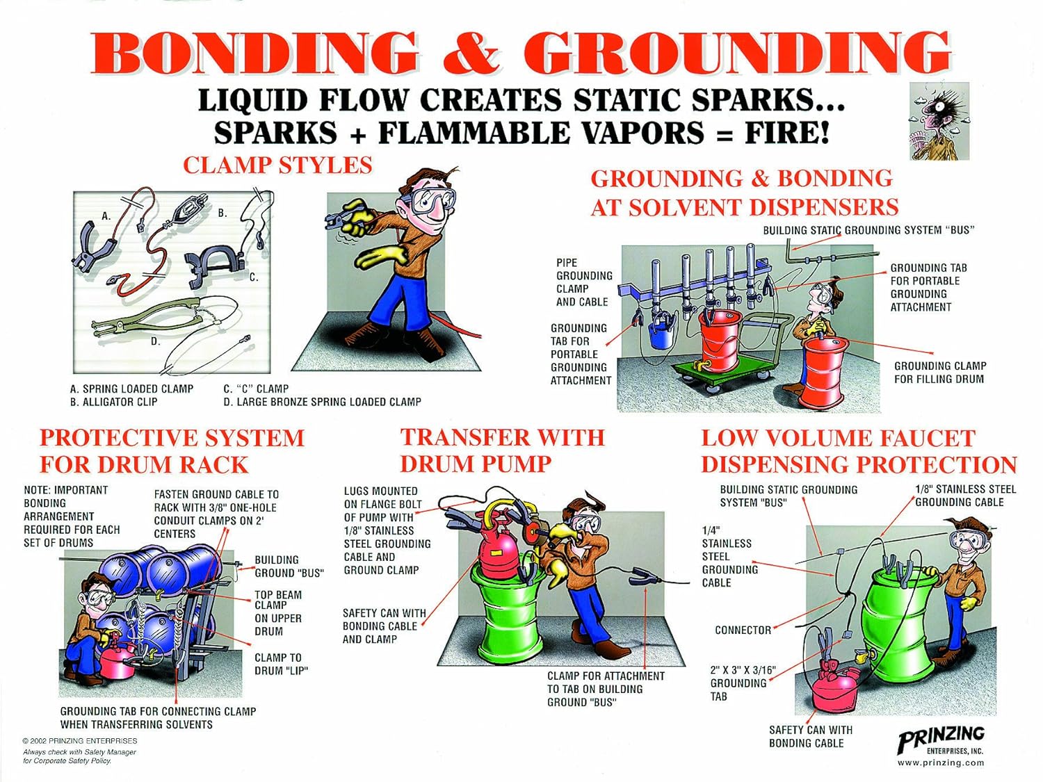 Brady PS145E Black, Red, Blue, Yellow, Green on White, Prinzing bonding & grounding Poster (1
