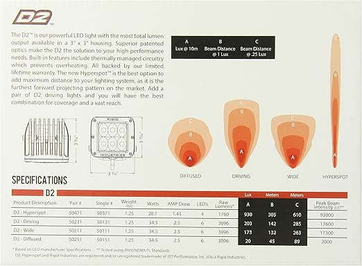 Rigid Industries 50231 D2 Driving Light Set Of 2