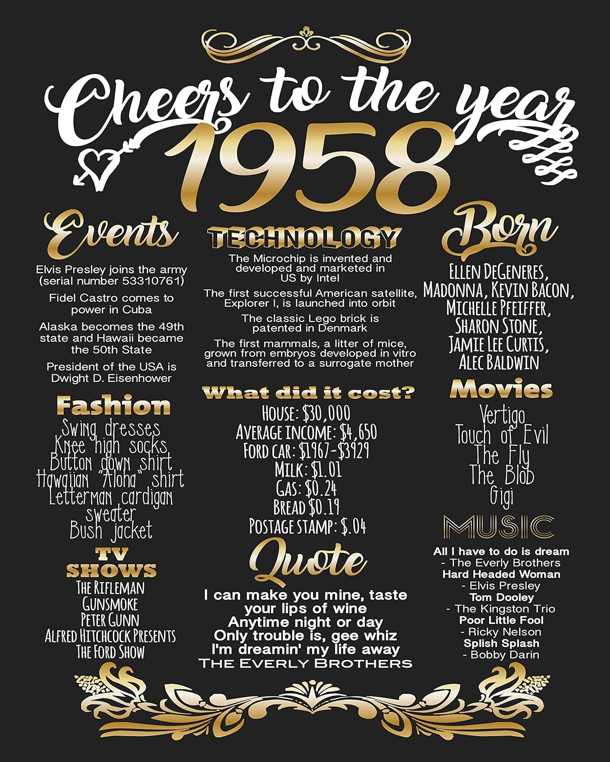 Amazoncom Lucia And Luciana 60th Birthday Poster 60th Birthday