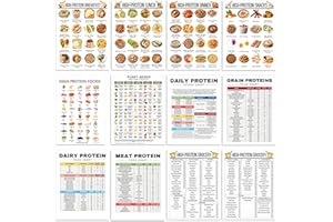 iyouthlife 12 Pcs High Protein Food Chart Posters, Protein Meal Plan and Grocery List, Rich Protein Food List, Easy Recipes f