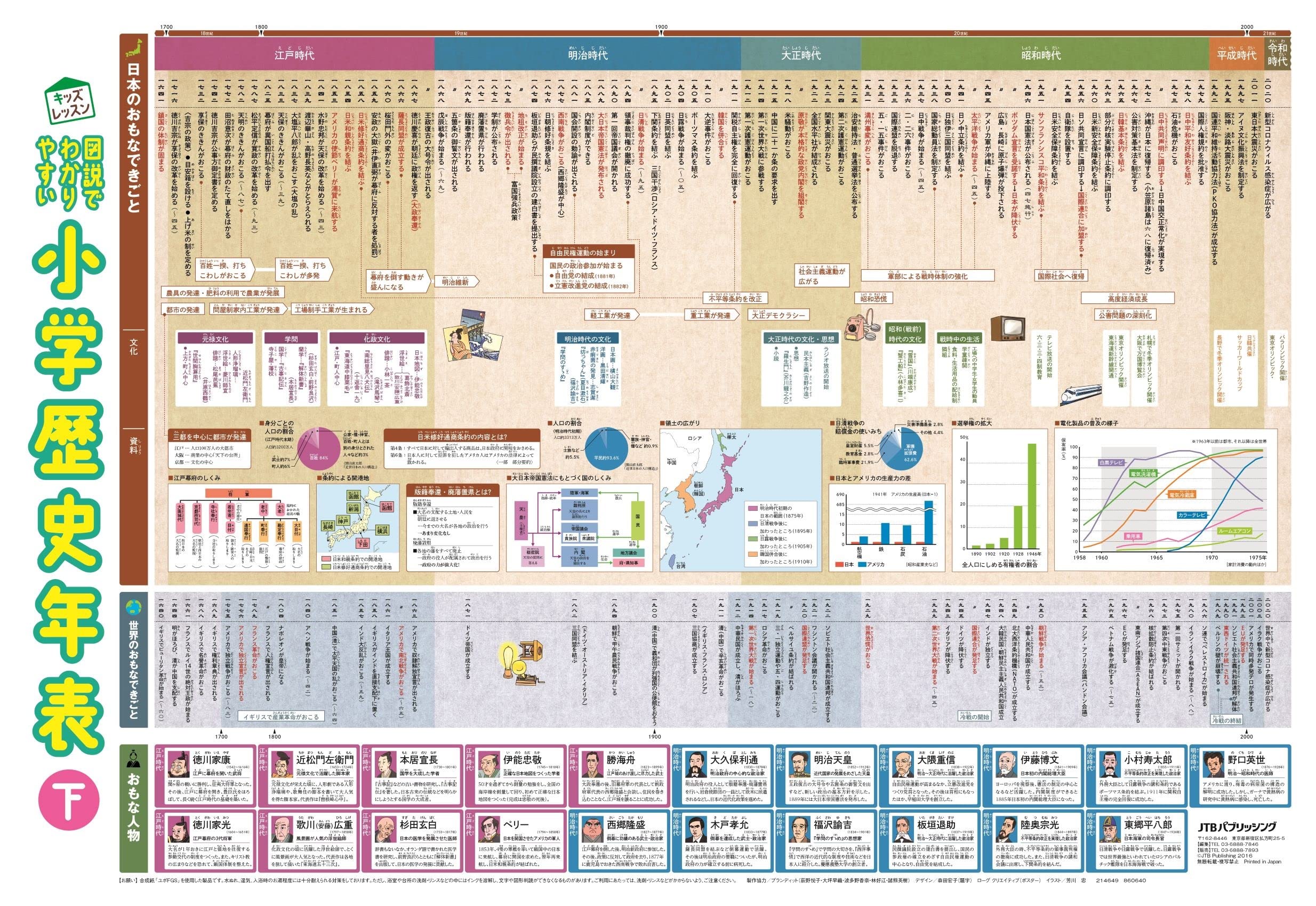 価格 交渉 送料無料 小学校歴史年表 Micro Station Be