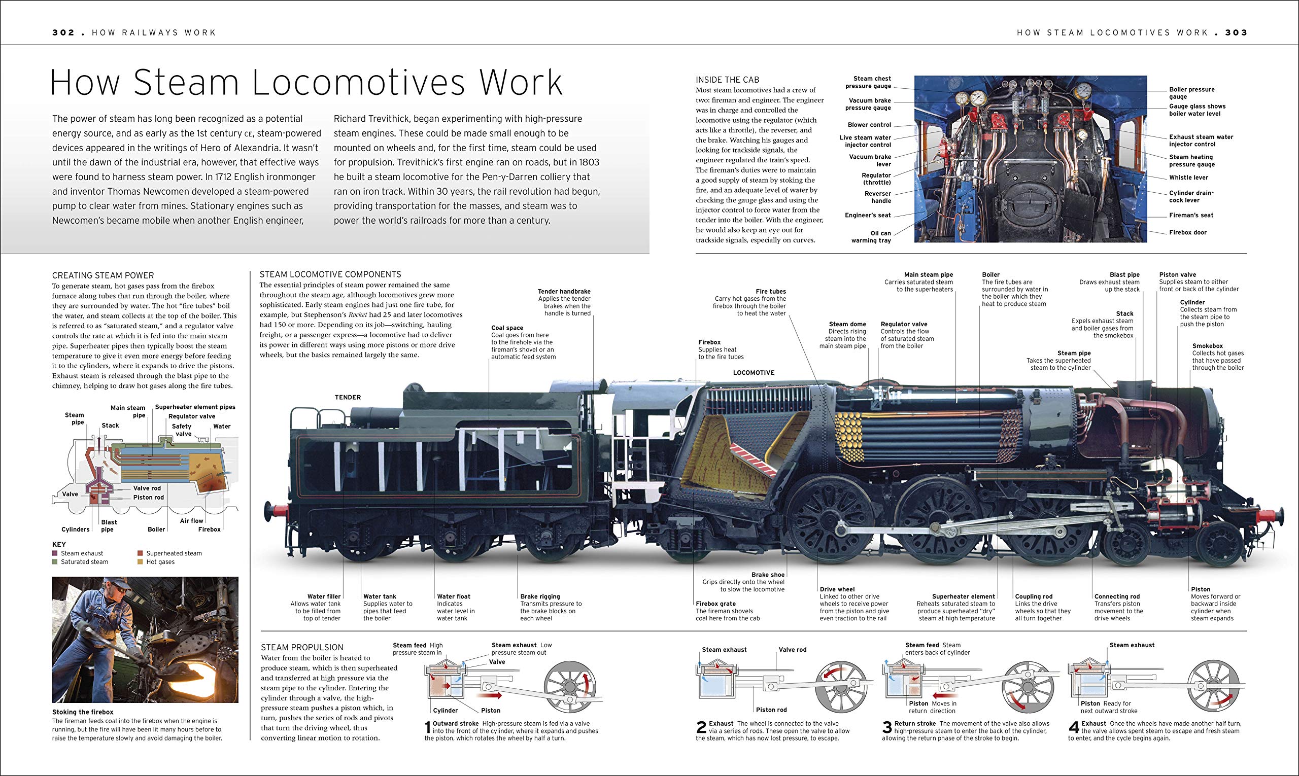 Train: The Definitive Visual History