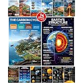YUSPENYE 14pcs Earth Science Posters, 11x16.5in Science Classroom Decor | Matte-laminated educational wall art for middle school science, homeschool, bulletin boards, lab walls, and classrooms