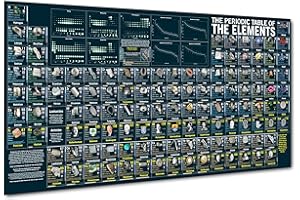 GENIUS LAB GEAR Theodore Gray Large Periodic Table of Elements Photo Poster (53x27 in.) - Laminated, Chemistry Teacher Classroom, Professor - Science Laboratory, High School Lab, Lecture Hall Reference Chart - 1 Pack