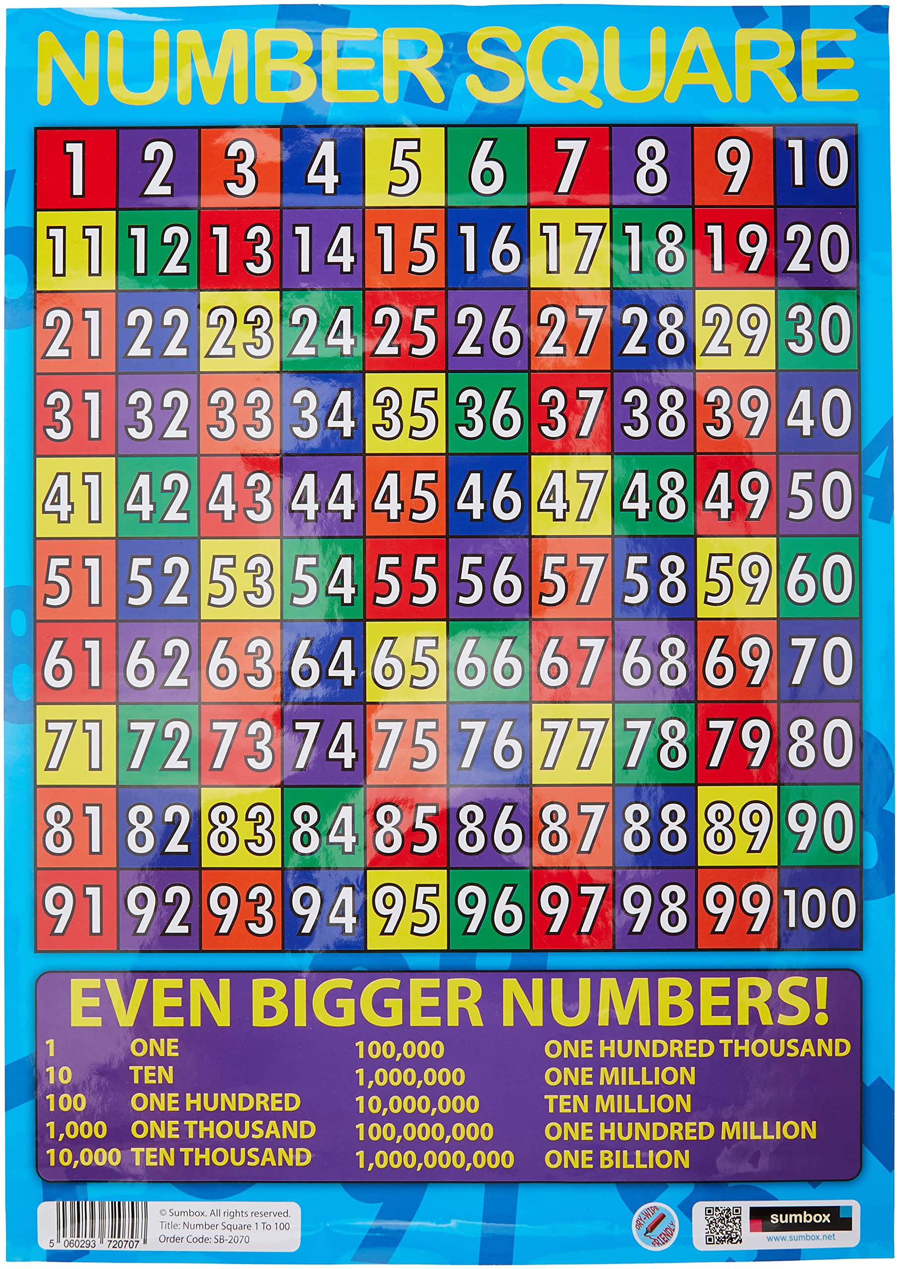 Sumbox A3 Number Square Poster – Educational Maths Wall Chart for Kids, 1–100 Number Grid for KS1 Learning