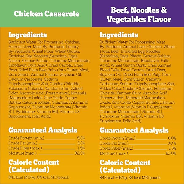 PEDIGREE CHOICE CUTS IN GRAVY ADULT SOFT WET DOG FOOD 24-COUNT VARIETY PACK, 3.5 OZ. POUCHES