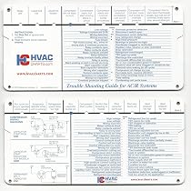 Amazon.com: PT Chart R22/R-410A Laminated Pocket Aid Pressure/Temperature #  34-3400-02 : Health & Household
