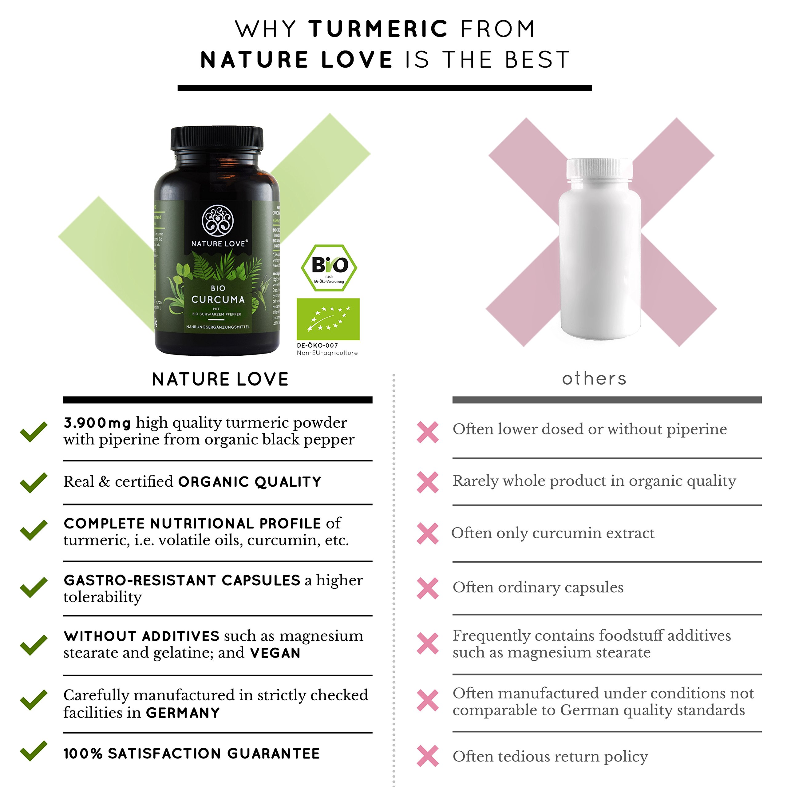 Organic Turmeric Capsules with Curcumin & Black Pepper 3900 mg per daily dose. 240 vegan curcuma capsules. Laboratory tested & certified organic quality. Without magnesium stearate. High strength, vegan, made in Germany