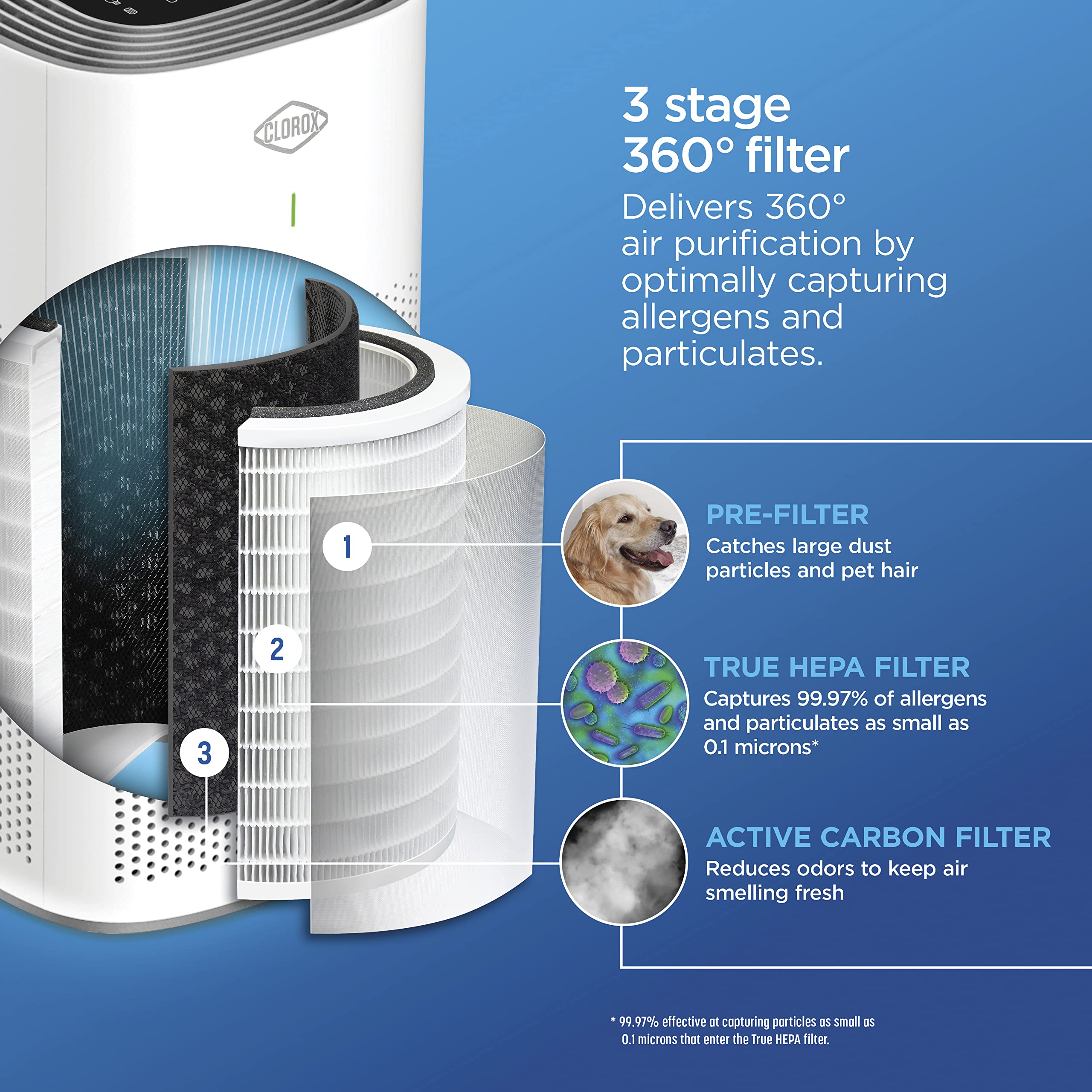 Clorox Smart Air Purifiers for Home, True HEPA Filter, Works with Alexa, Large Rooms up to 1,500 Sq Ft, Removes 99.9% of Viruses, Wildfire Smoke, Allergies, Dust, AUTO Mode, Whisper Quiet, White