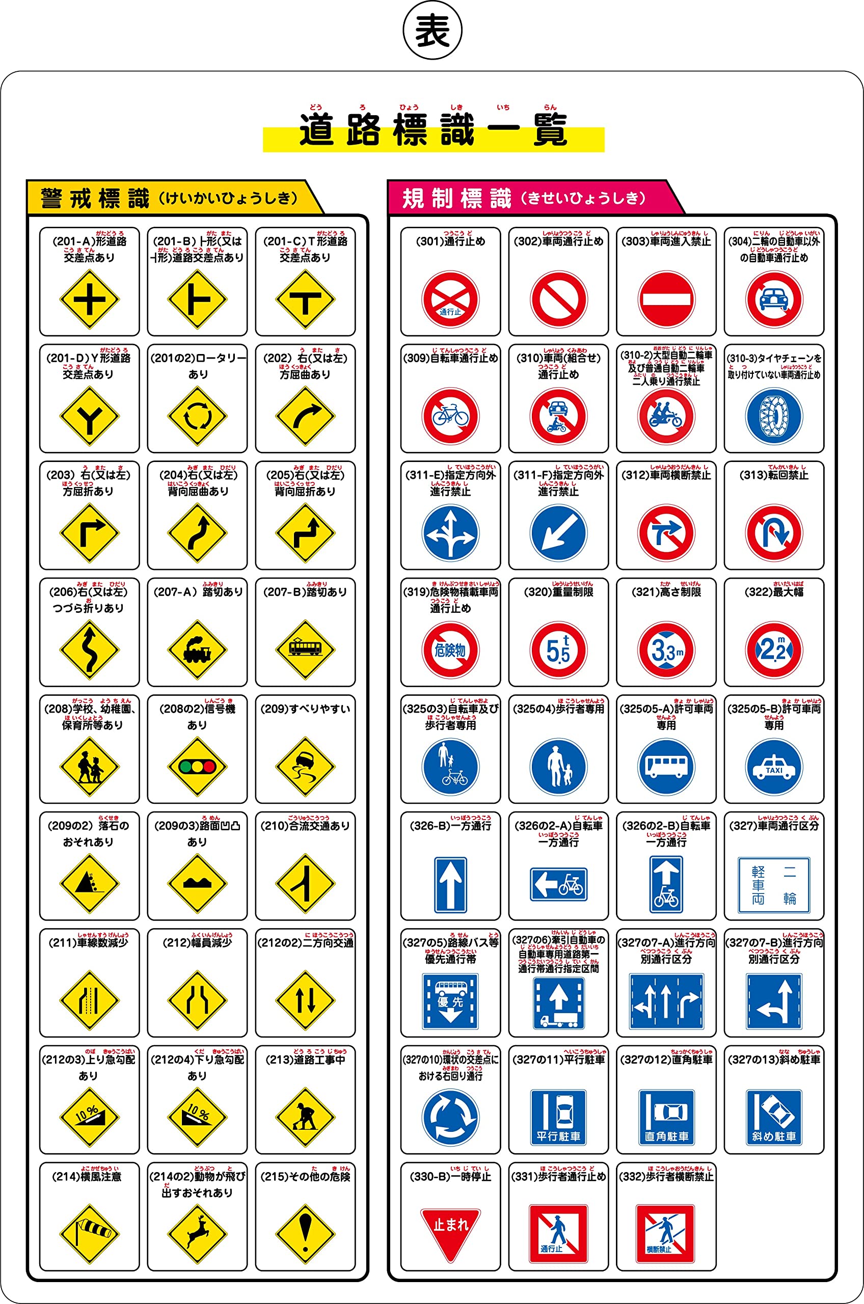 下敷き したじき 小学生 A4 B5 (A4 道路標識)商品画像