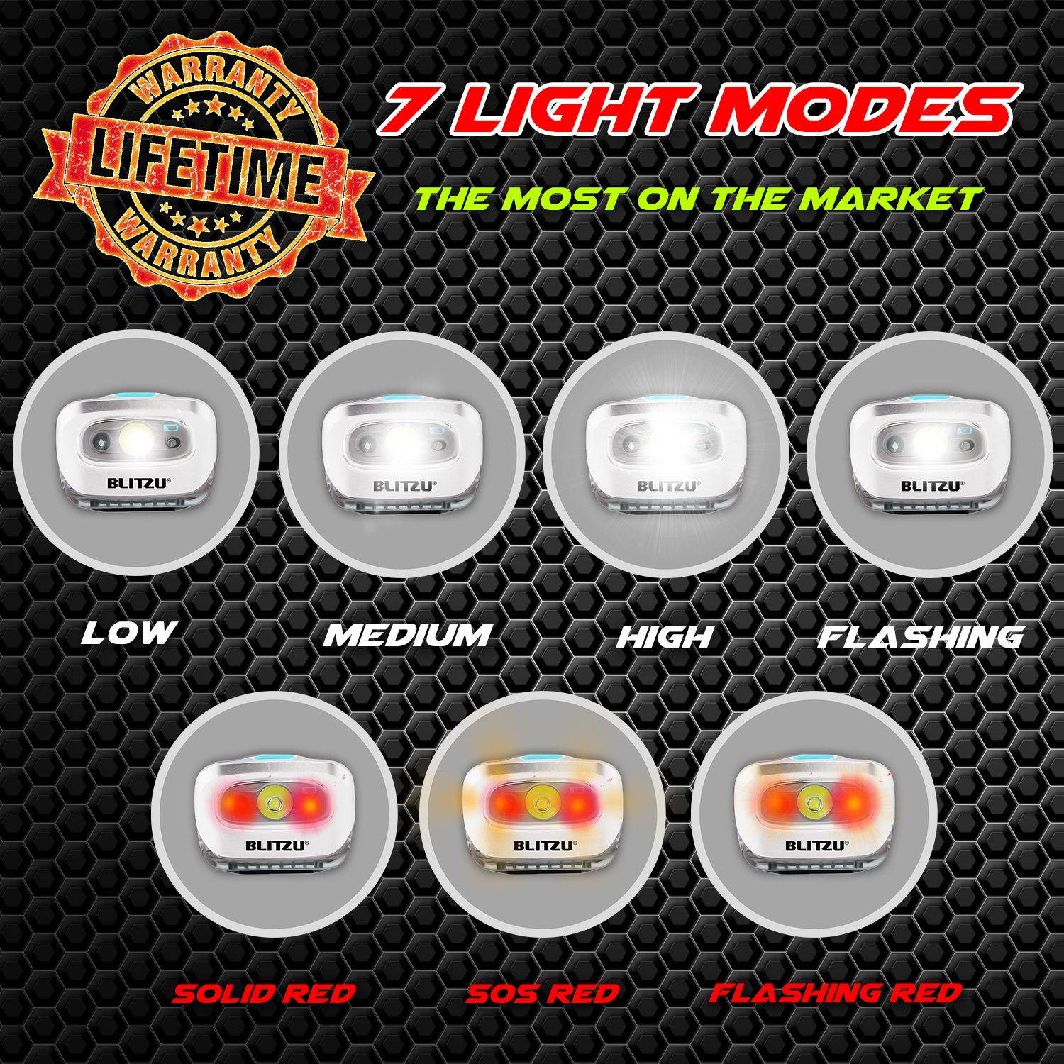 BLITZU Brightest Headlamp Flashlight 165 Lumen with Bright White Cree Led + Red Light for Kids, Men, Women. Perfect for Running, Camping, Home Projects, Waterproof with Adjustable Headband WHITE