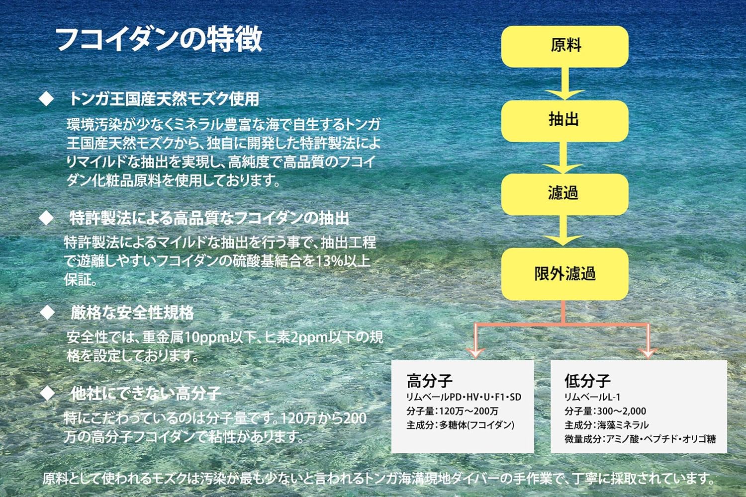 新しいスタイル ランニング用スキンケア B07csnhfyk 女性用 男性用 天然由来成分 化粧水 徳用0ml 保湿液 スーペリア エルマール アウトドア 化粧水 Pizzeriachacora Wien