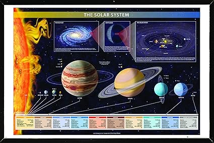 Amazoncom Chartex Solar System Poster On A Black Plaque