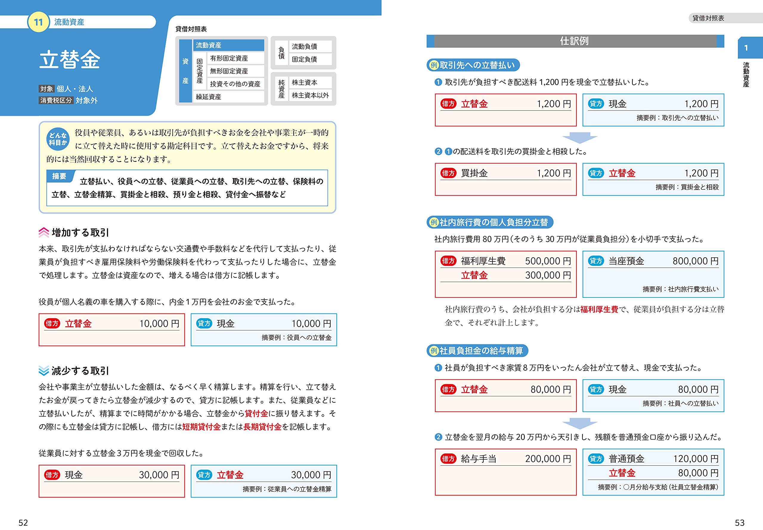 図解即戦力 勘定科目と仕訳がこれ1冊でしっかりわかる本 樋渡 順 本 通販 Amazon