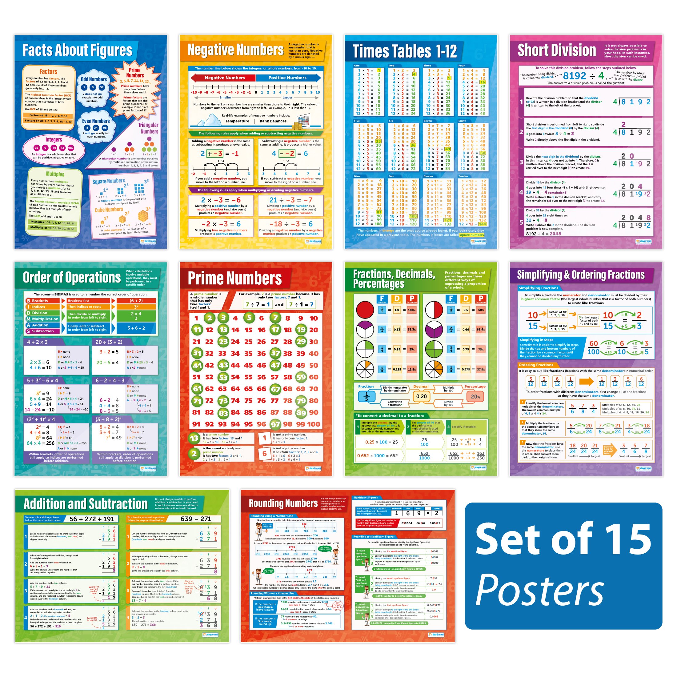 Daydream Education Number Maths Posters - Set of 15 - EXTRA LARGE - A1 (594 mm x 850 mm) - Gloss Paper - Maths Secondary School Wall Charts
