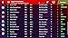 Football Manager 2019 Mobile