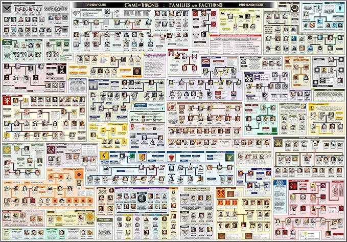 Game Of Thrones Family And Faction Character Trees Poster Tv