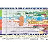 World History Timeline (21x30Inches)