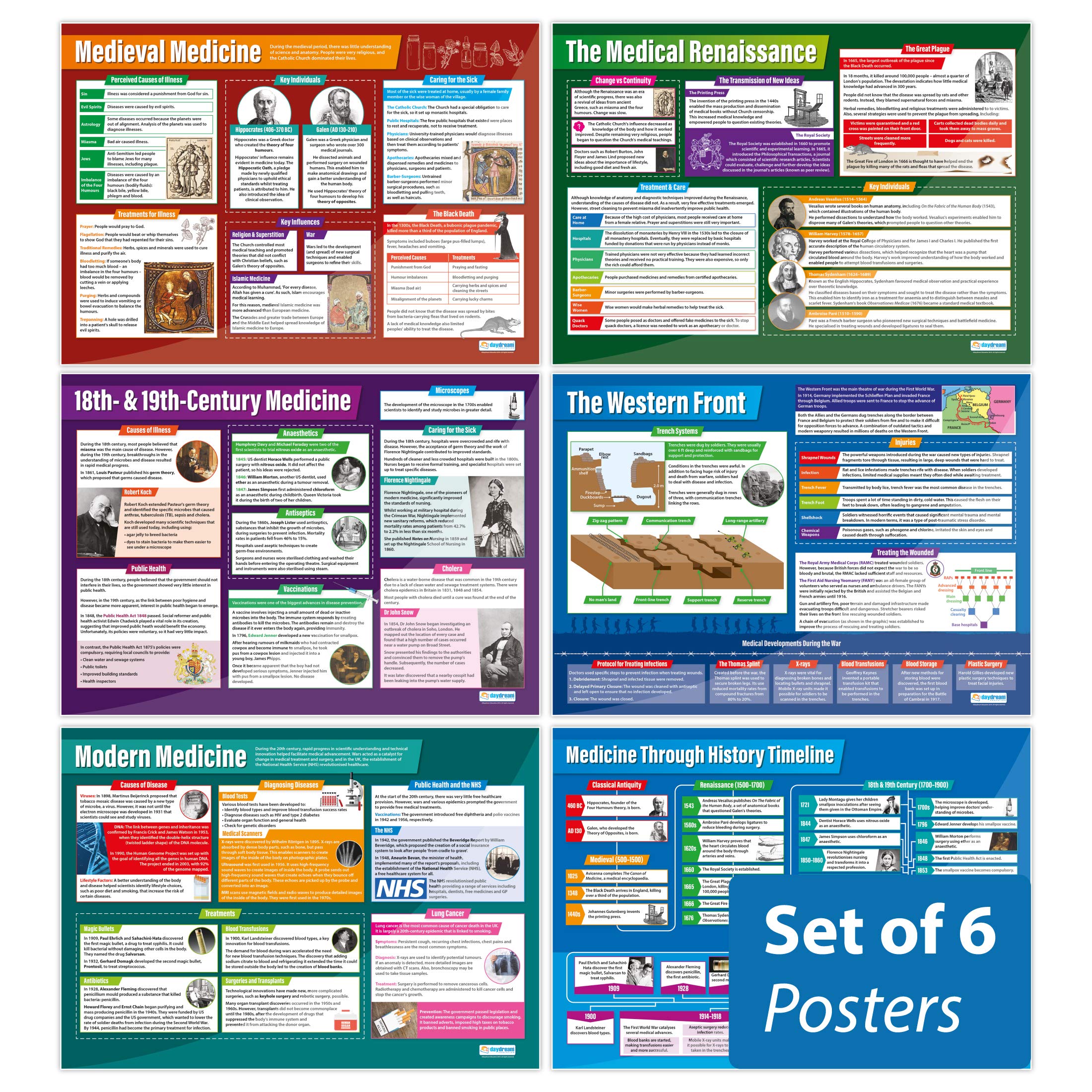 Set of 6 Medicine through History Poster Set | History Posters | Gloss Paper measuring 850mm x 594mm (A1) | History Classroom Posters | Education Charts by Daydream Education