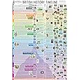 British History Timeline (giant)