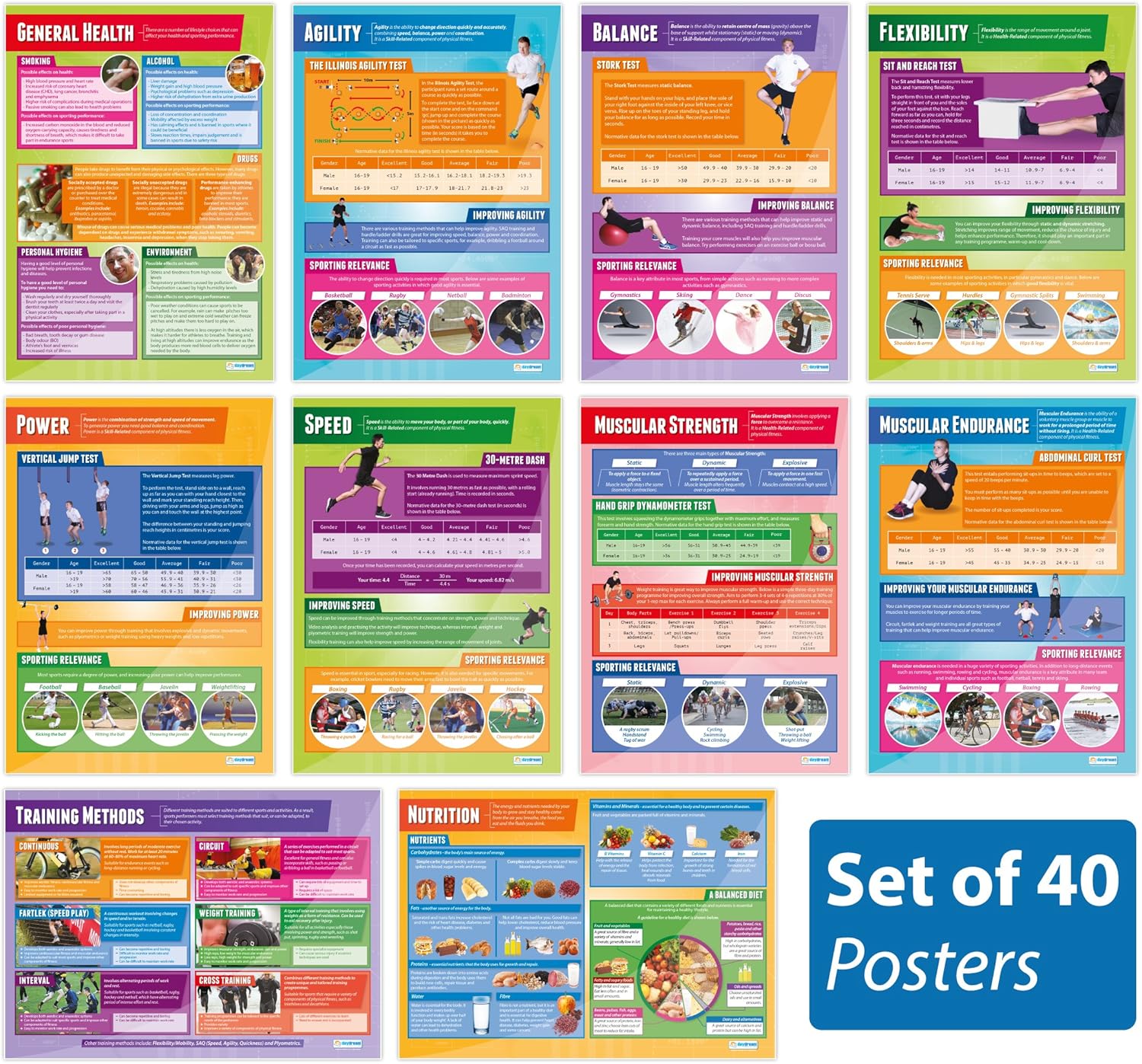 Physical Education Posters Set of 40 PE Posters Laminated Gloss