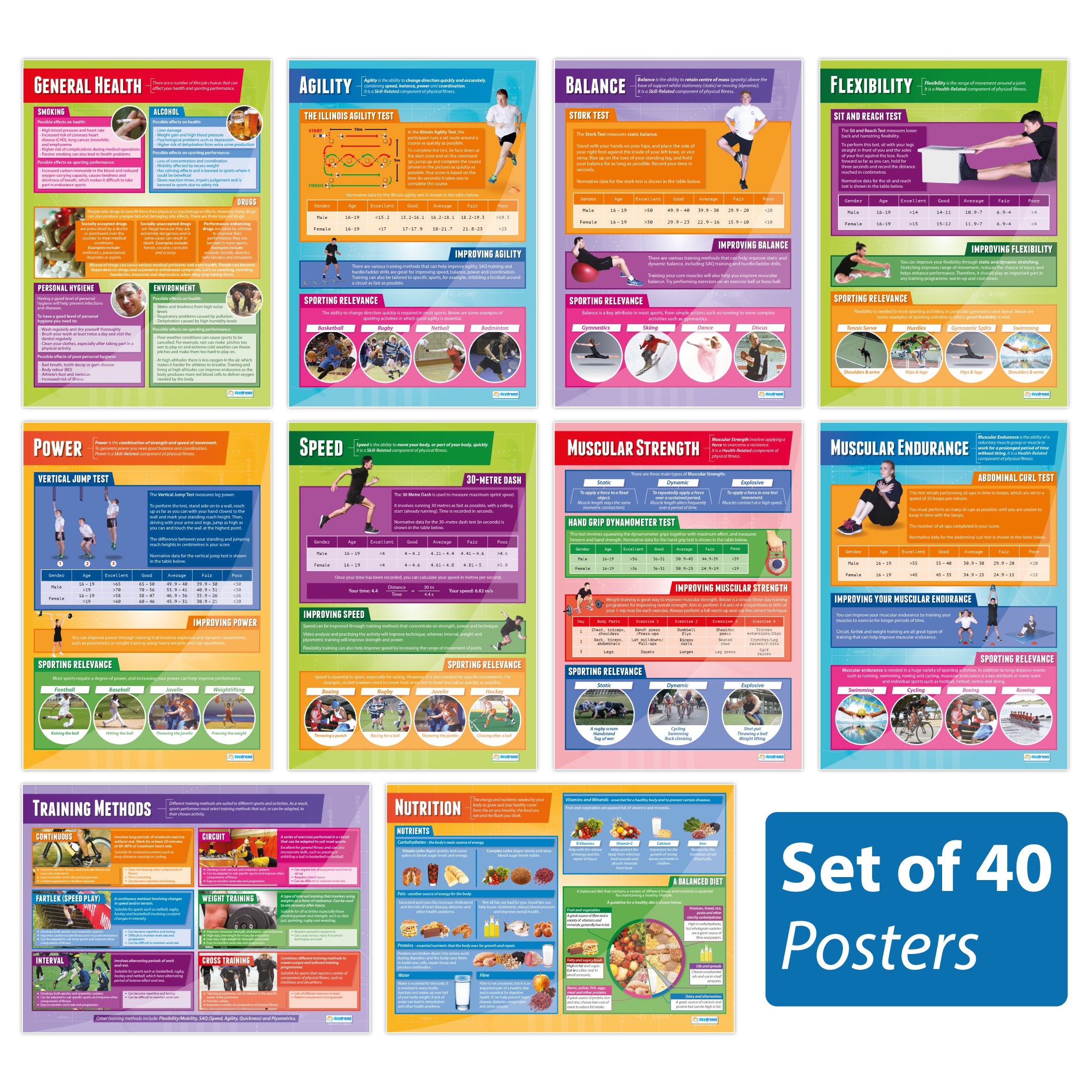 Daydream Education Physical Education Classroom Posters - Set of 40 - EXTRA LARGE - A1 (850mm x 594mm) - Gloss Paper - PE Secondary School Wall Charts