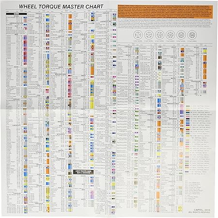 Amazon Com Specialty Products 70050 Torque Chart Automotive