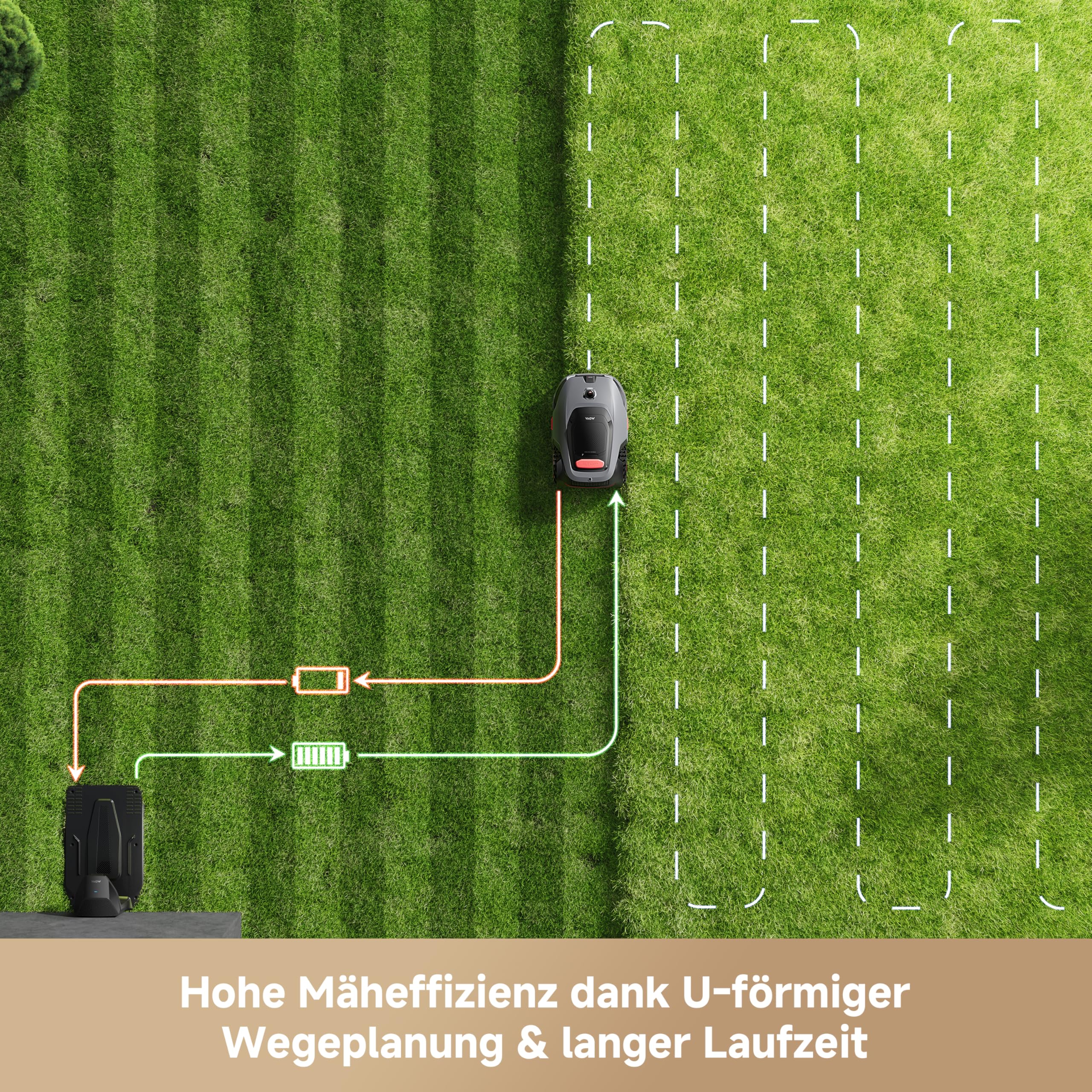 MOVA LiDAX Ultra 800 Mähroboter ohne Begrenzungskabel, Empf. 800 m², ohne RTK & automatische Kartenerstellung per 3D-LiDAR mit 360° & AI Vision, 5 cm Kantenschnitt, effiziente Wegeplanung in U-Form 6