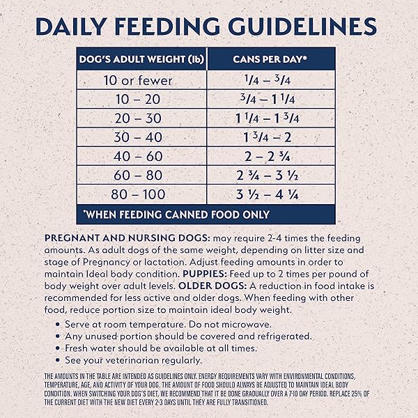 NATURAL BALANCE ORIGINAL ULTRA ADULT WET DOG FOOD, LAMB RECIPE WITH POTATOES, BROWN RICE & CARROTS, 13 OUNCE CAN (PACK OF 12)