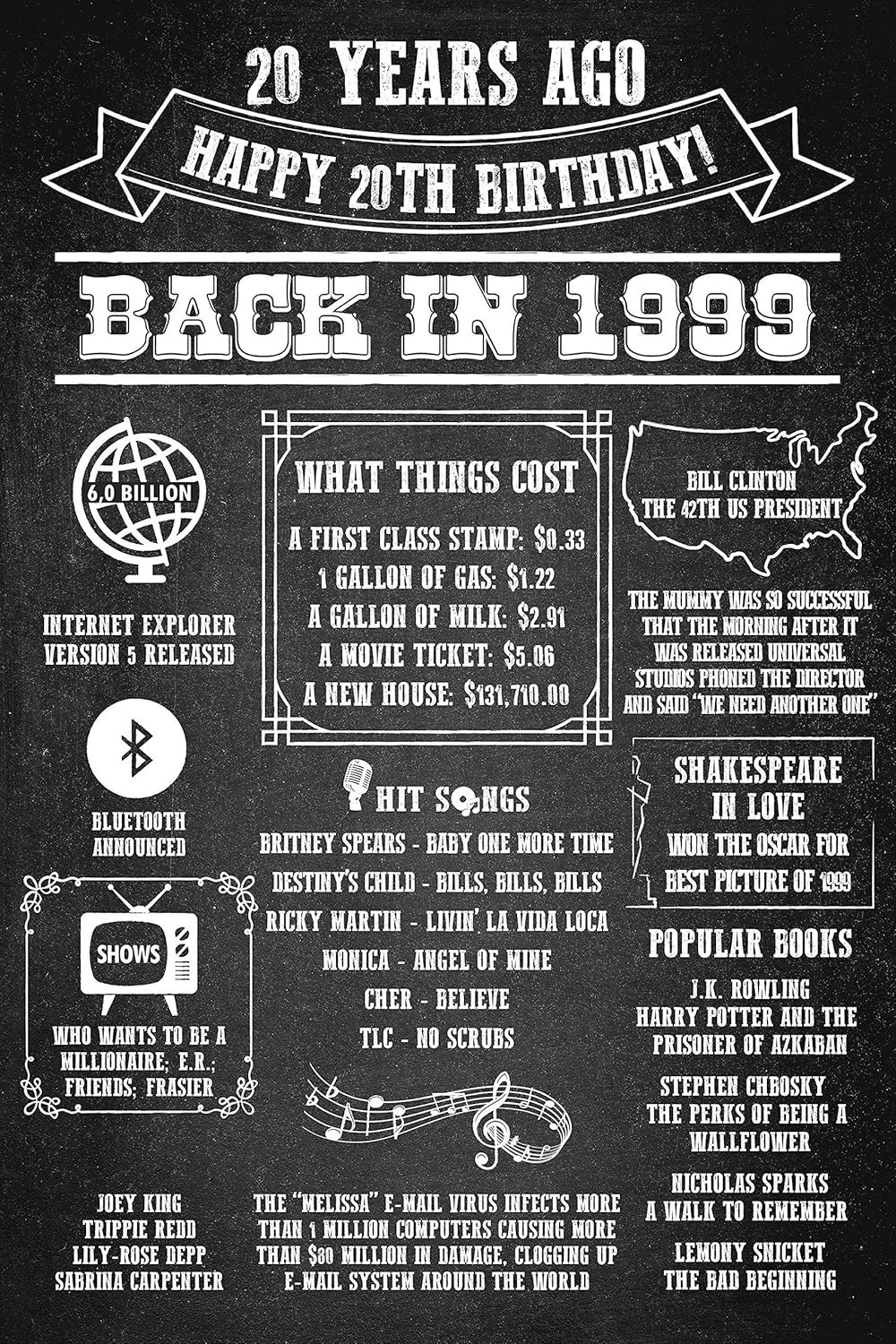 Wall Art Happy 20th Birthday Backdrop 90s Party Posters Chalkboard Backdrop 20th Birthday Party Poster Birthday Sign Board Speedy Orders 20th Birthday Sign Birthday Gift Ideas Size 24x36 Home Kitchen