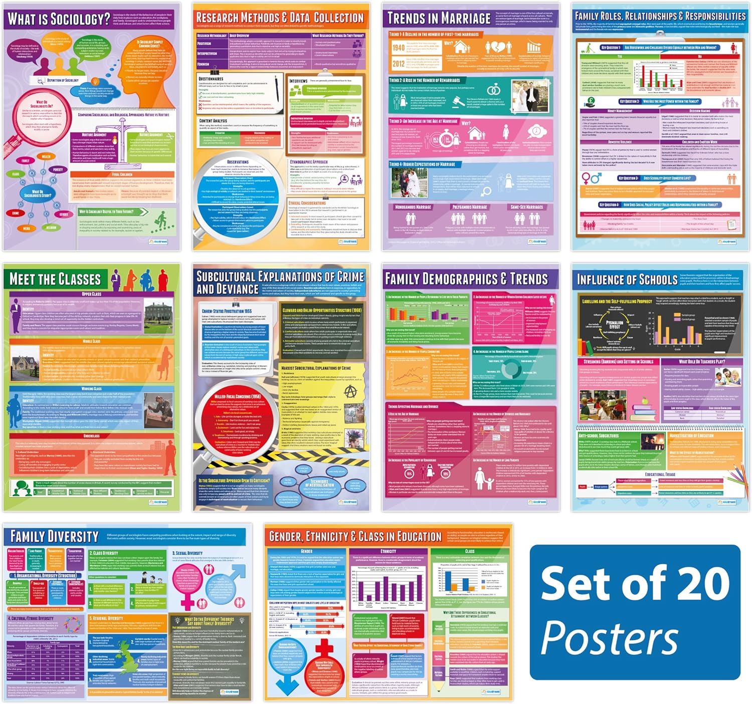 Daydream Education Sociology Classroom Posters, Set of 20, EXTRA LARGE, A1 (850mm x 594mm), Gloss paper