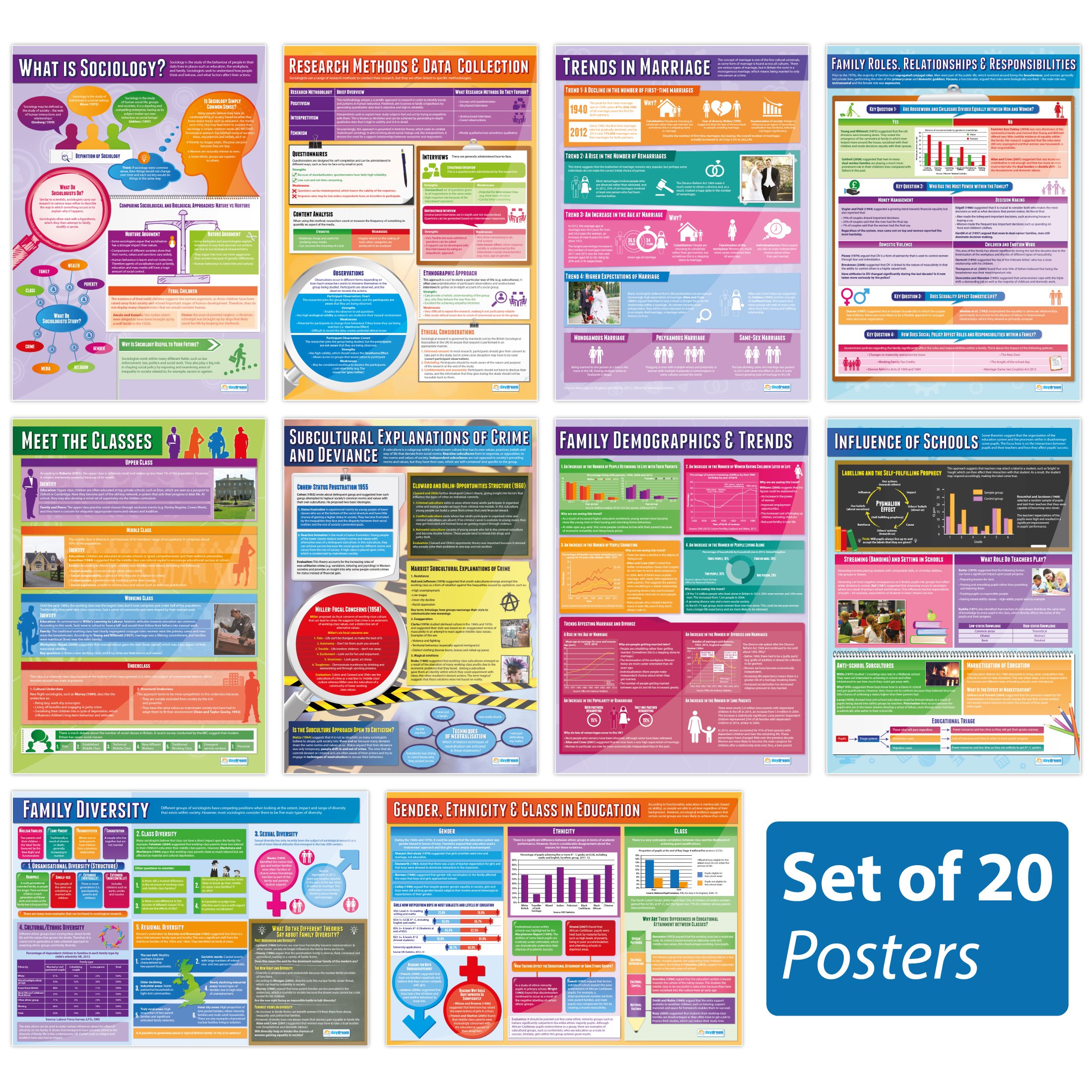 Daydream Education Sociology Classroom Posters - Set of 20 - EXTRA LARGE - A1 (850mm x 594mm) - Gloss paper - Sociology Secondary School Wall Charts