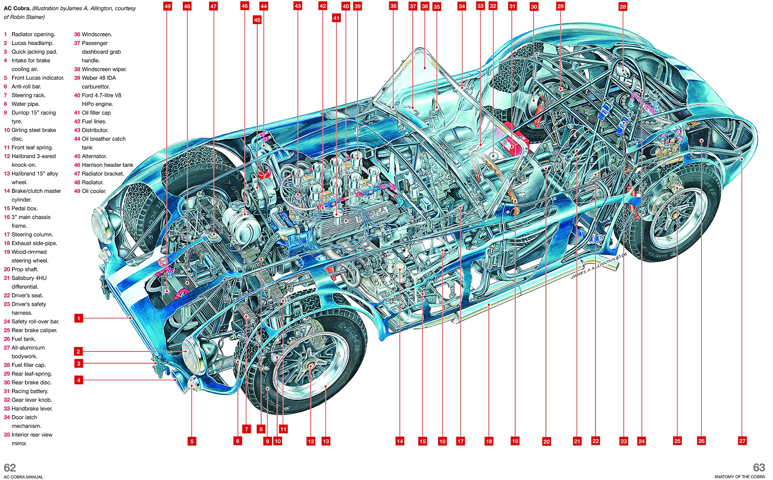 AC/Shelby Cobra: 1962 to 1968 (all models) (Owners' Workshop Manual): Glen  Smale: 9780857337863: Amazon.com: Books