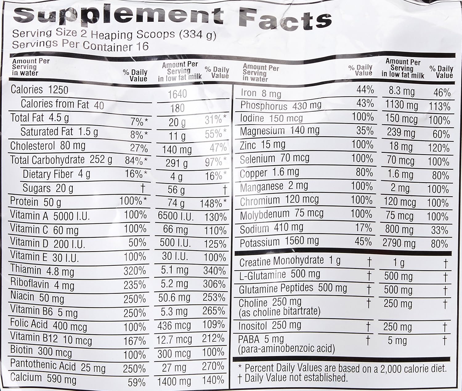 Do Mass Gainers Work? (Everything You Need To Know Before Buying)
