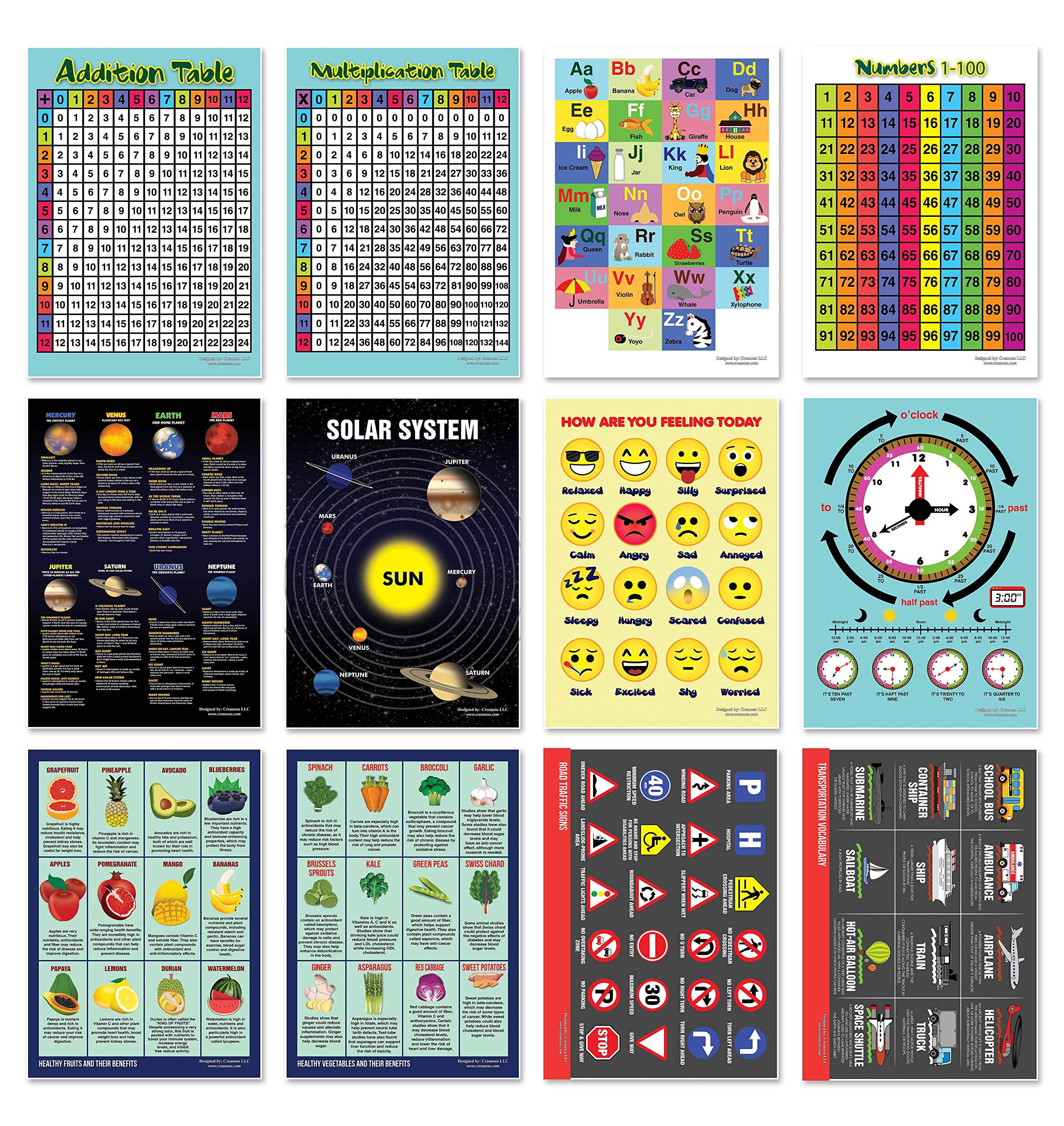 Creanoso Math Science Educational Learning Posters for Kindergarten and Elementary Students (12-Pack) - Teaching Guide for Homeschool Nursery Kindergarten Classroom – Preschool Poster for Kids
