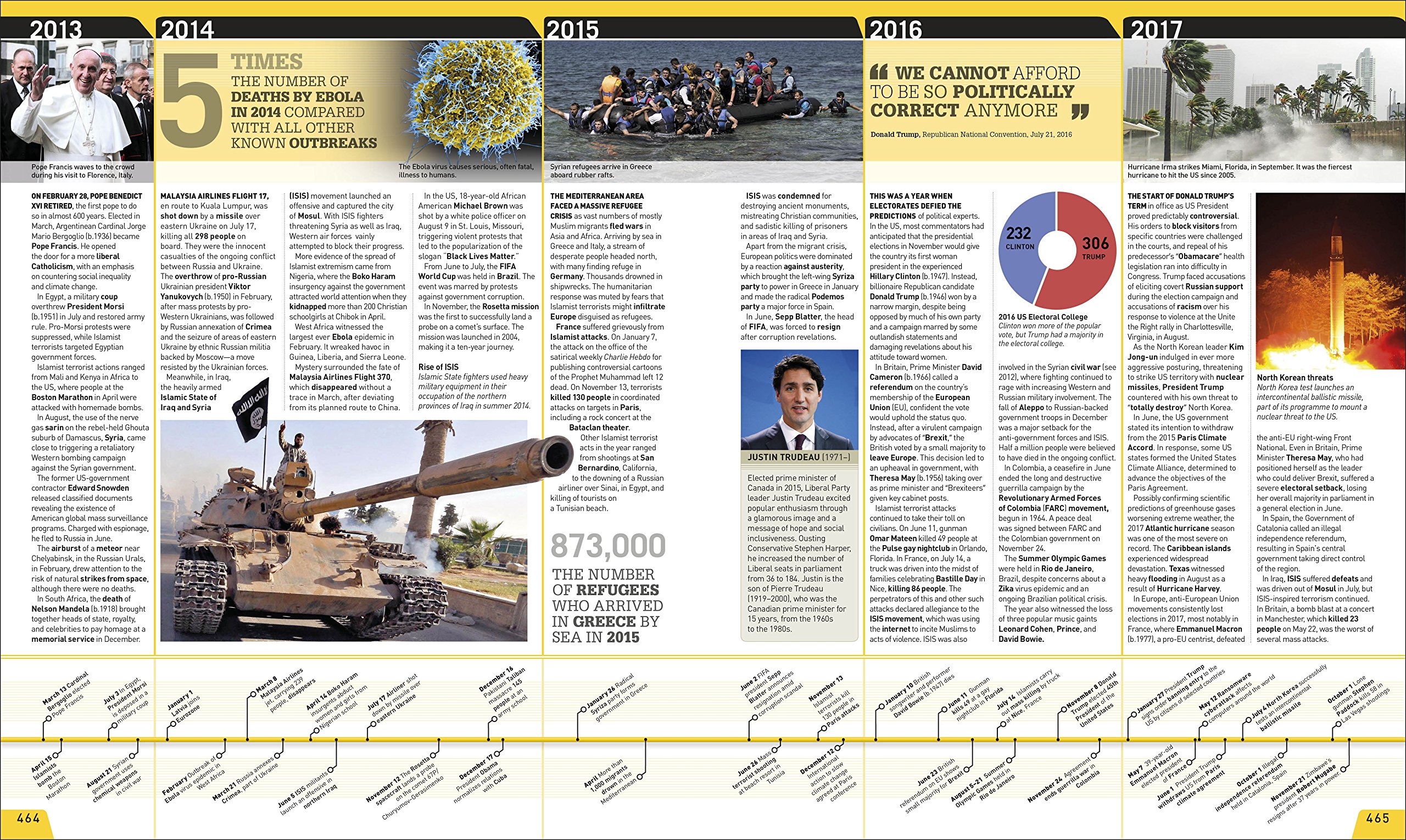 Buy Timelines of History The Ultimate Visual Guide to the Events That