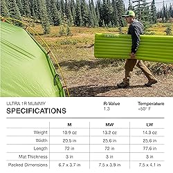 Exped Ultra 1R | Lightweight Backpacking Mat