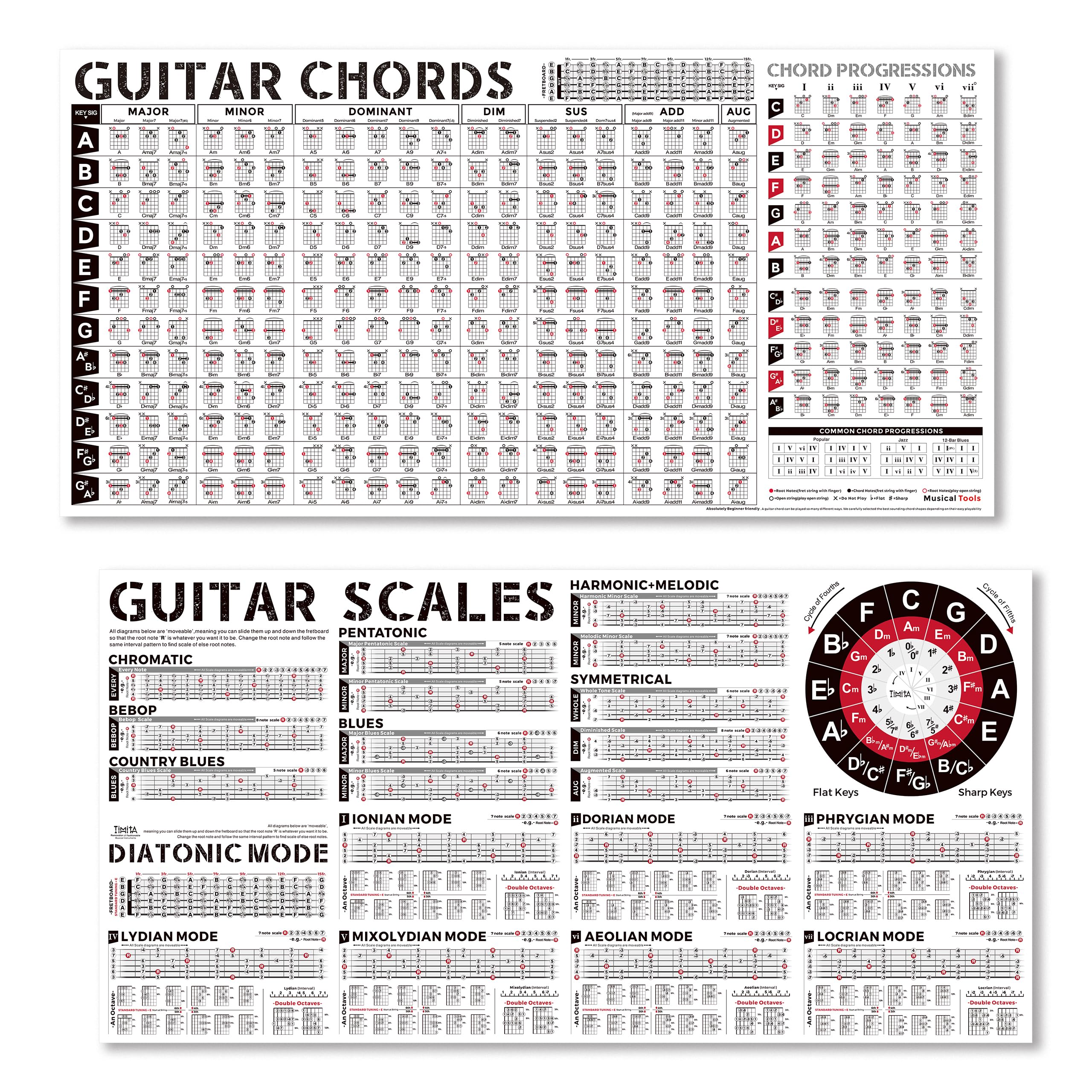 Mua Guitar Chords Poster & Guitar Scales Chart Bundle, Essential Guitar ...