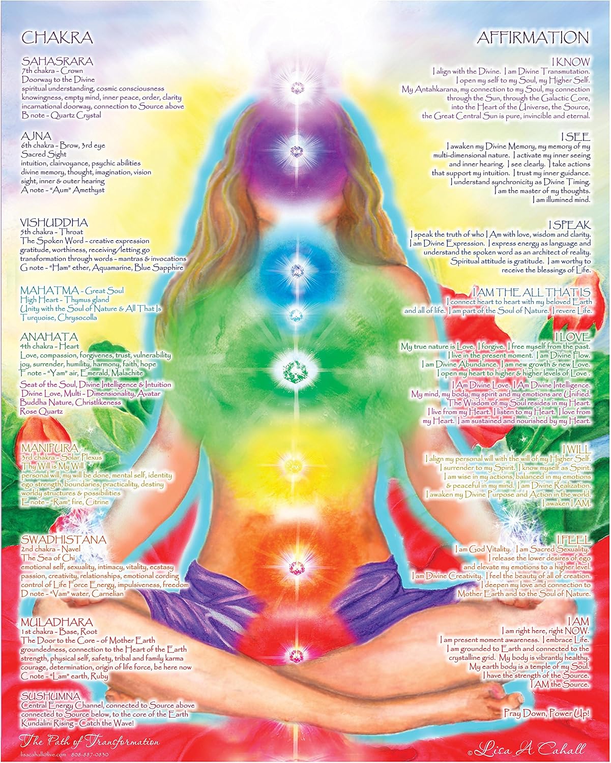 16 x20 Chakra Chart Poster Chakra Girl The Path Of Transformation 