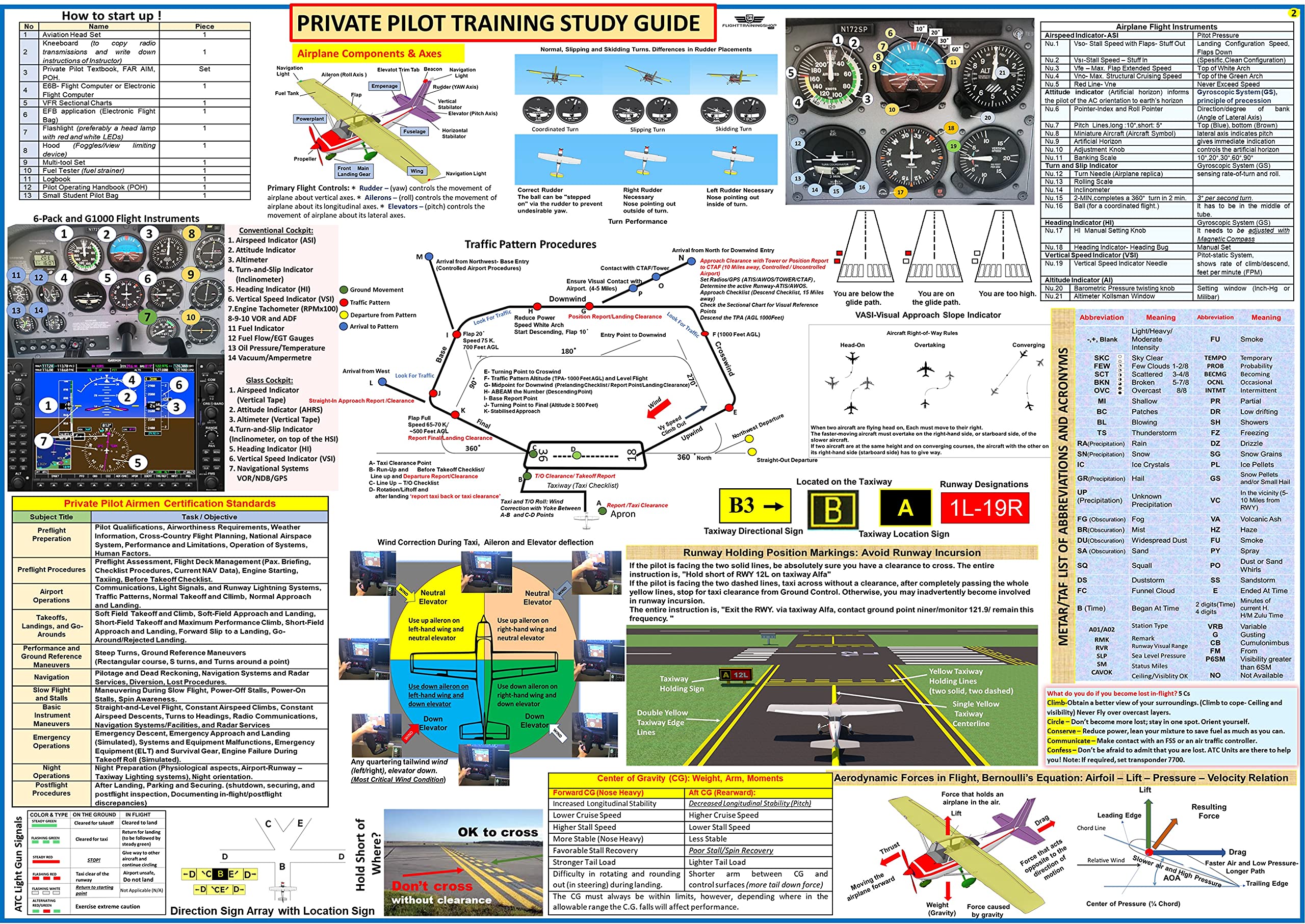 EASA PRIVATE PILOT TRAINING VISUALIZED STUDY GUIDE POSTER - 70 cm x 50 cm - Visualized Reference Poster for Flight Training, Pilot Training and Aviation Enthusiasts