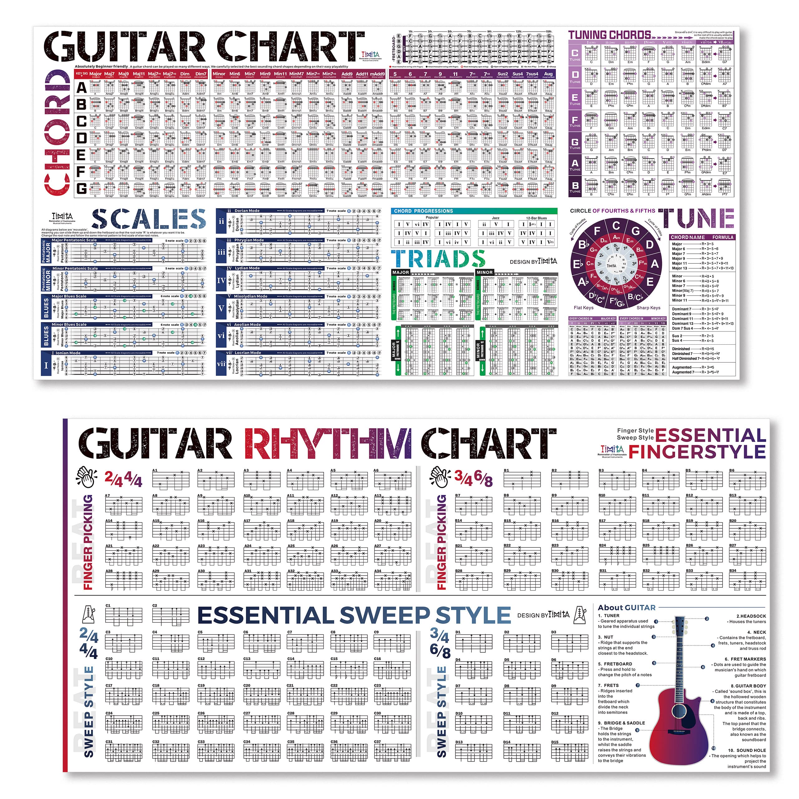 TiMitA Guitar Chords Chart & Guitar Rhythm Chart Poster, Contains Guitar Chords, Guitar Scales, Guitar Sweeps Picking Techniques Exercises, Guitar Fretboard Notes, Circle of Fifths Wheel